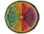 AISA — The AI Skills Assessment